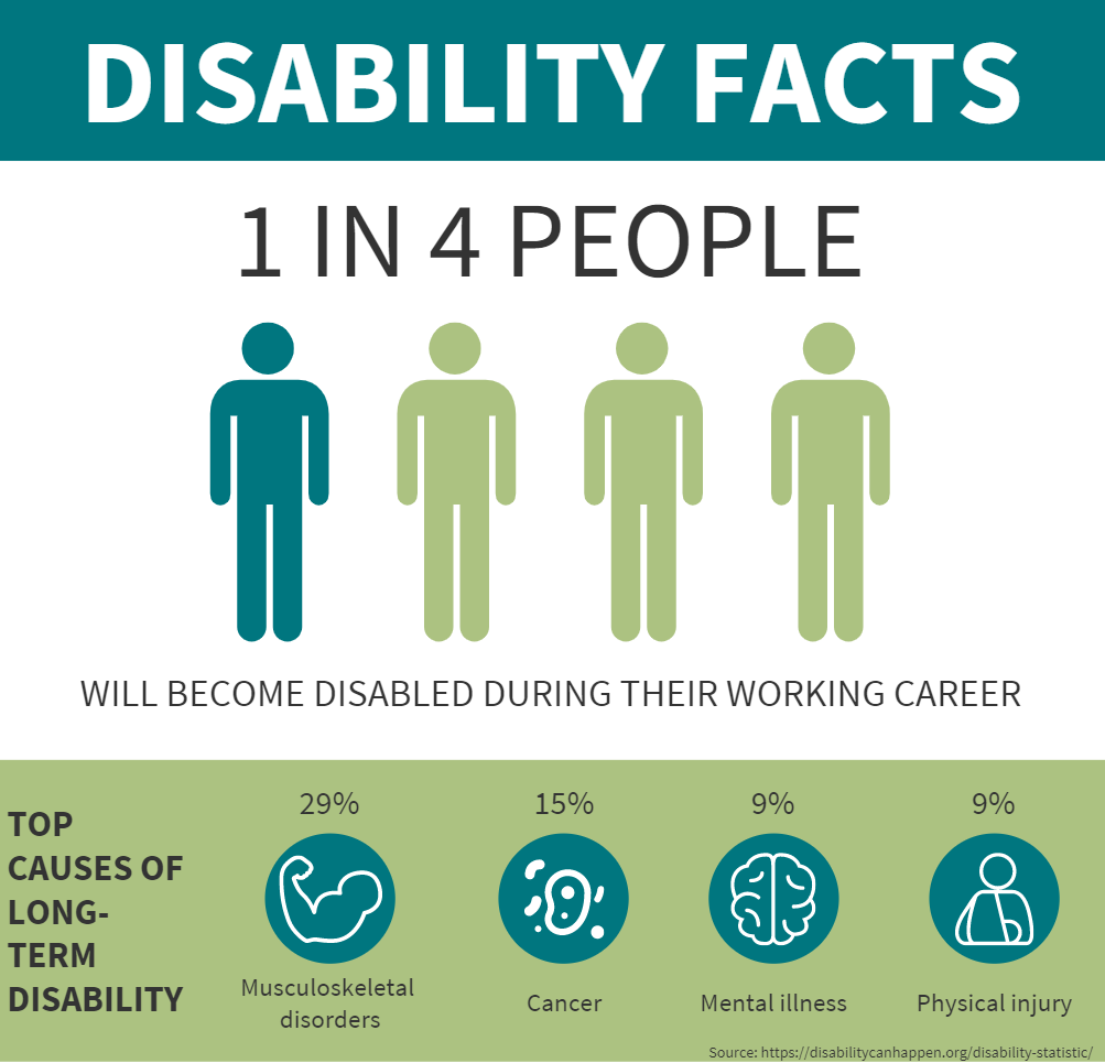 what-is-disability-insurance