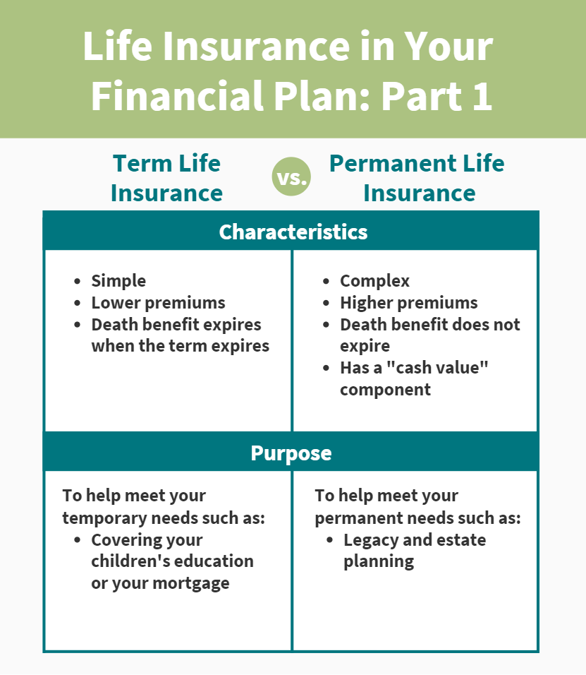 Life Insurance in Your Financial Plan: Part 1 | Aspen Wealth Management